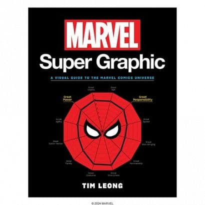 Cover Art for MARVEL SUPER GRAPHIC TP